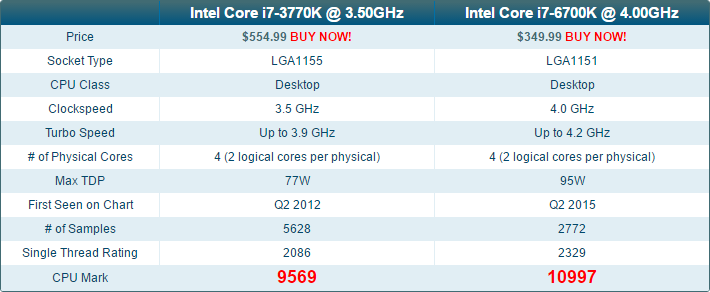 single core benchmark cpu